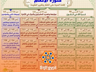 خرائط ذهنية لتبسيط فهم معاني سور القرآن (PDF) – دليلك لفهم القرآن بسهولة