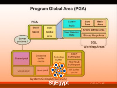 دورة Oracle DBA مع م/ أحمد فتحي – تعلم إدارة قواعد البيانات باستخدام