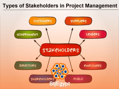 What Is a Stakeholder? How to Manage Project Stakeholders Effectively