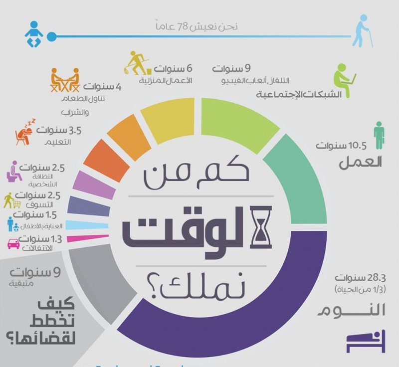 11 قاعدة لإدارة وقتك بفاعلية