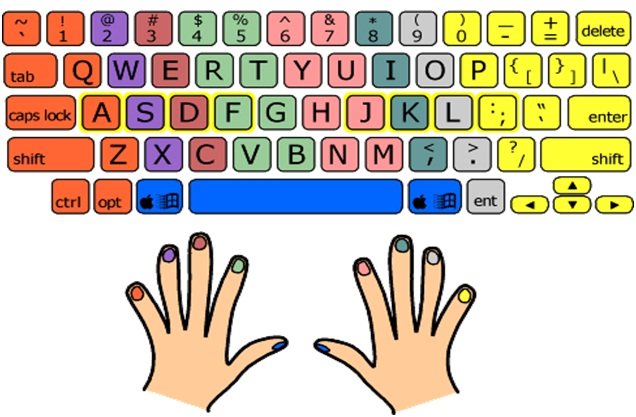 تعلم الكتابة السريعة على الكمبيوتر – Typing Skills