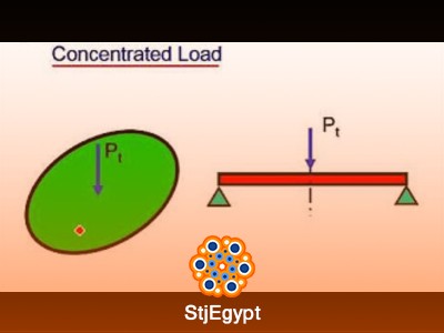 دورة  تحليل وتصميم البلاطات والقشريات في المنشآت الهندسية