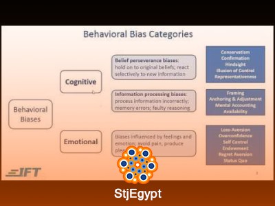 CFA Level III High-Yield & Demystified Topics – Complete Course