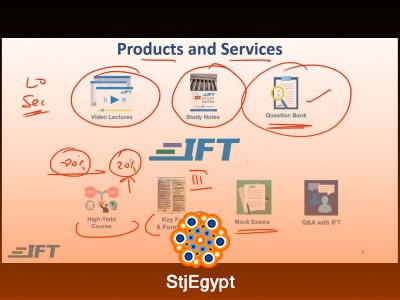 CFA Level III Exam Preparation & Study Strategy – Complete Guide
