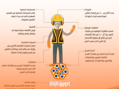 Workplace Health & Safety Awareness | Occupational Safety Training