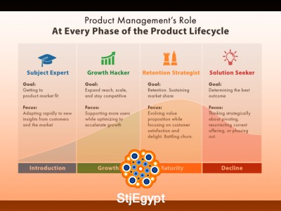 Product Management 101 | The Complete Product Lifecycle Course