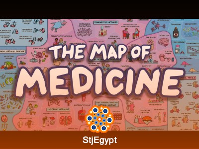 The Comprehensive Map of Medicine
