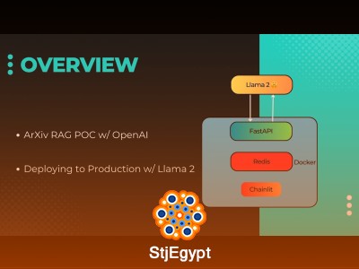 AI Makerspace – Building Production RAG Systems with LLMs, LangChain & Hugging Face