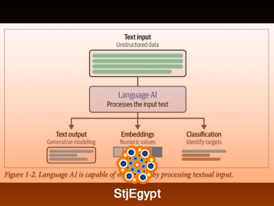 Hands-On Large Language Models – Tokens, Embeddings, RAG & Prompt Engineering