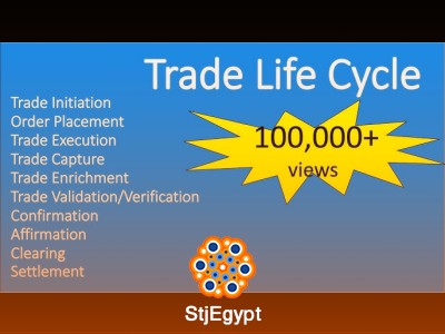 Capital Markets & Trade Life Cycle Full Course | Clearing, Settlement, KYC & Financial Instruments