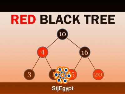 Advanced Data Structures: Symbol Tables, BSTs & Red-Black Trees Course