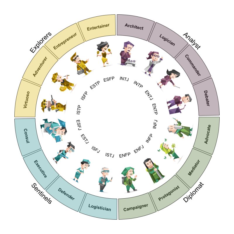 MBTI test ( 16 personalities ) - STJEGYPT